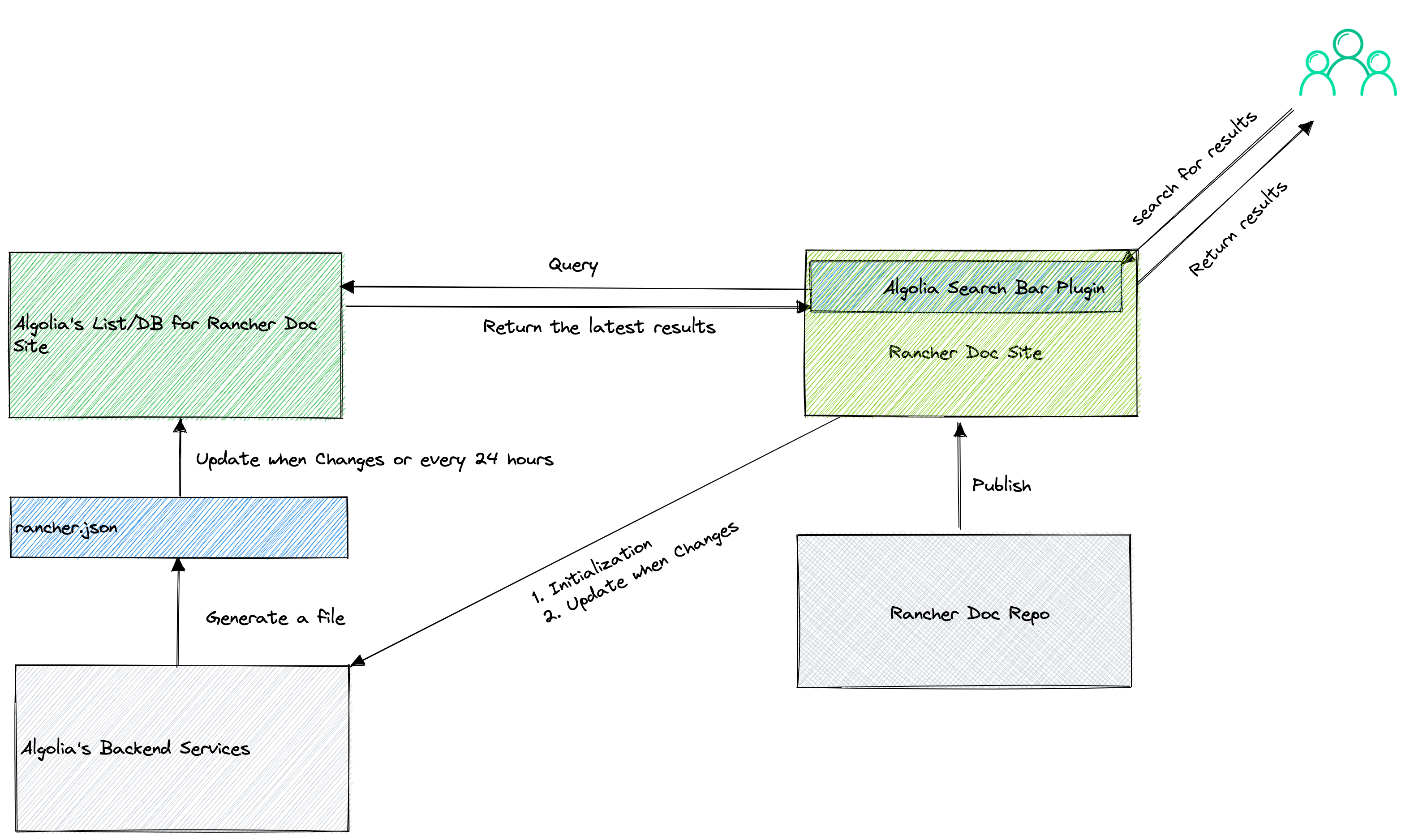 aloglia rancher architecture